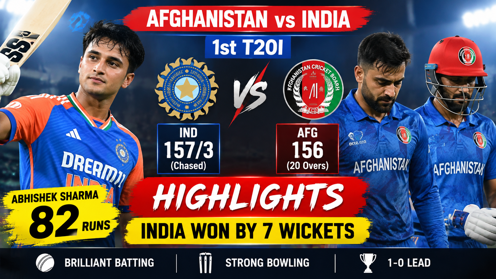 Afghanistan vs India 1st T20I Highlights: Abhishek Sharma’s 82 Powers India to Seven-Wicket Win